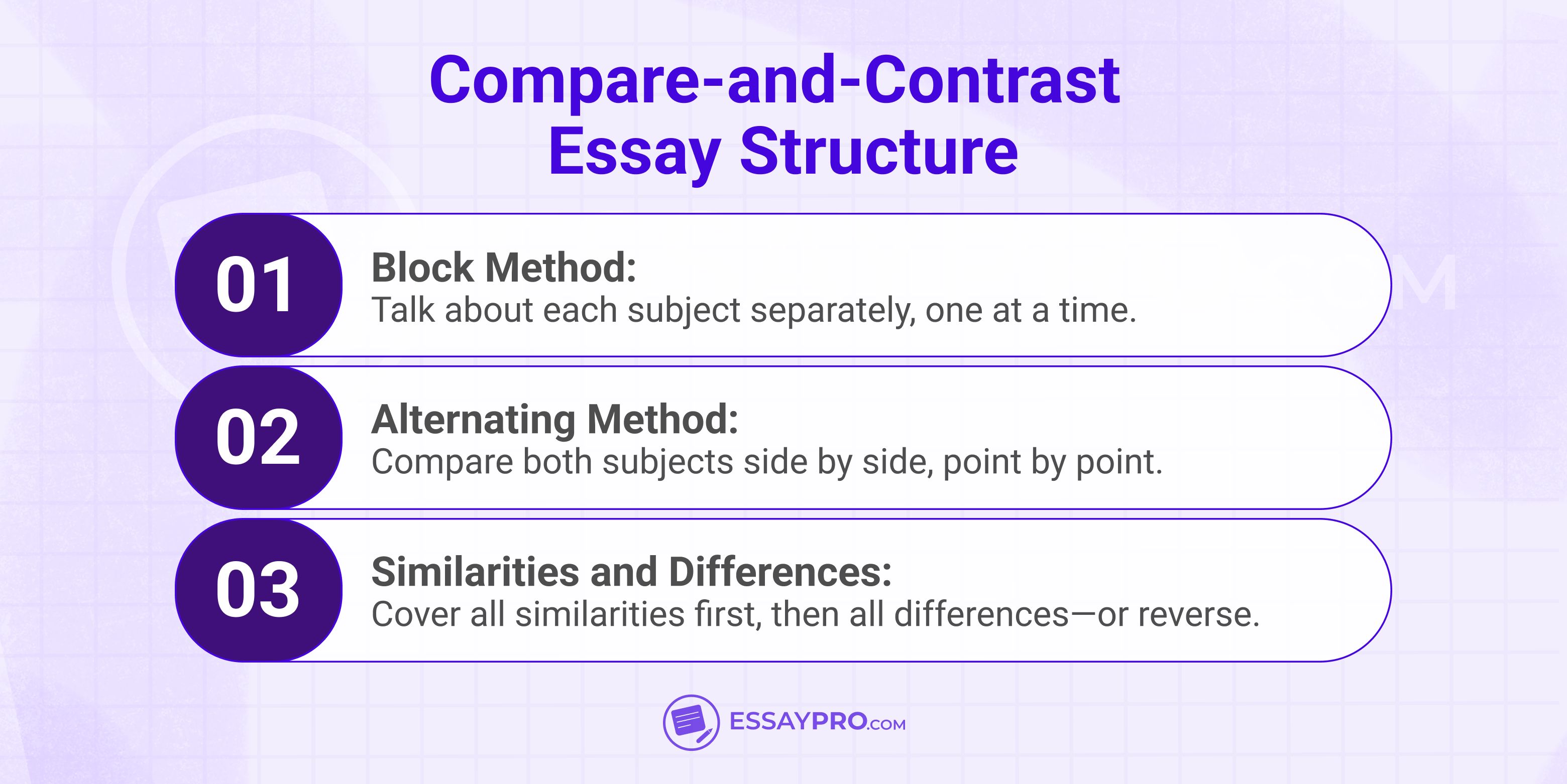Compare-and-Contrast Essay Structure