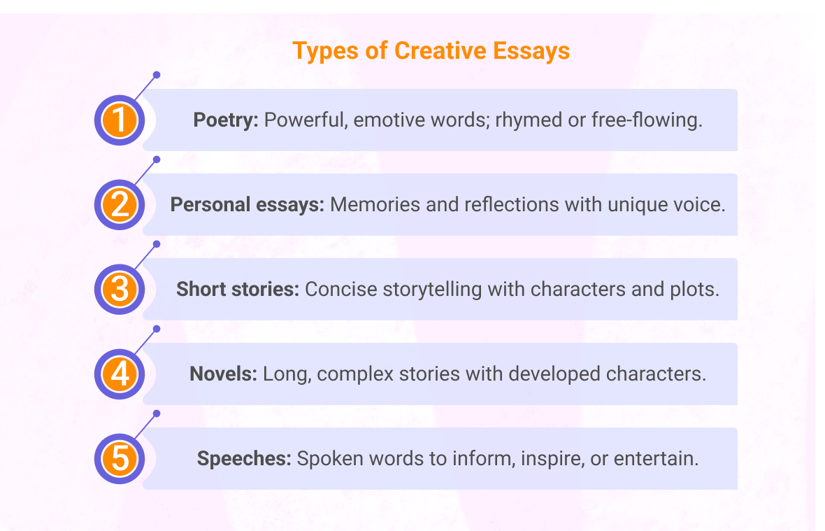 Types of Creative Essays