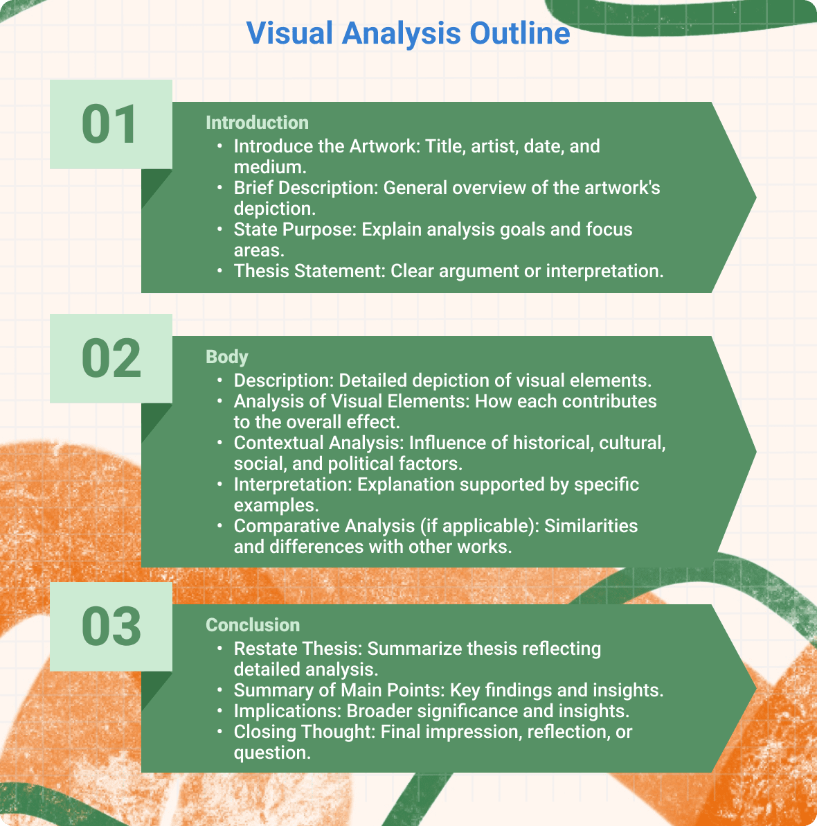 Visual Analysis Outline